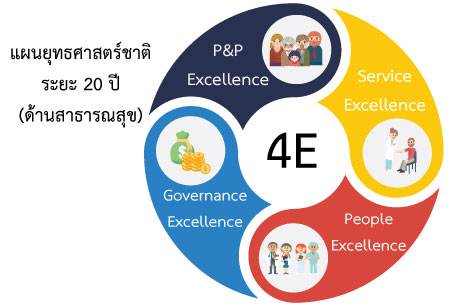 กำหนดการประชุมรับฟังผลการขับเคลื่อนแผนยุทธศาสตร์ชาติ ๒๐ ปี (ด้านสาธารณสุข) ปี ๒๕๖๐ และทิศทางการขับเคลื่อนงานตาม PA ของเขตสุขภาพที่ ๑๒ ปีงบประมาณ ๒๕๖๑